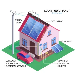 coche carga solar